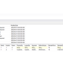 SQL Query Execution Plan